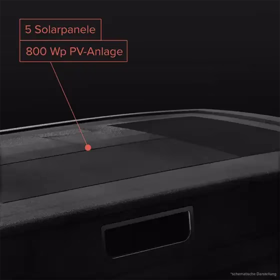 Wie funktioniert Solarenergie im Campervan?